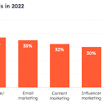 B2B Strategy