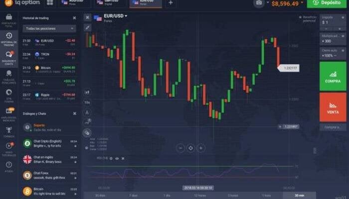Trading on the Go with Quotex: Exploring the Mobile App’s Features and Usability