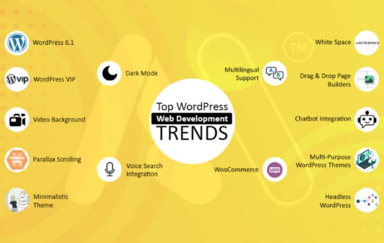 The Latest Trends in WordPress Themes for 2023