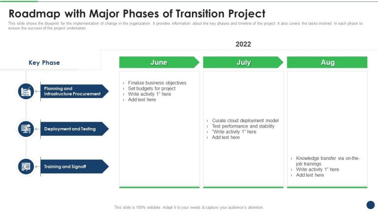 WooCommerce Migration Roadmap: Planning for a Successful Transition