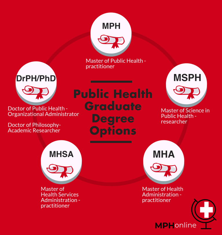 Why Pursue a Master of Public Health: Improving Global Well-being
