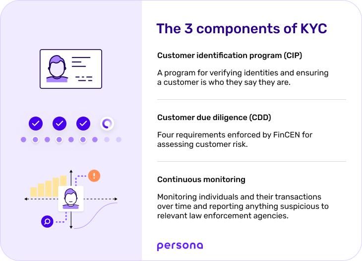 Best Practices that iGaming Business Can Follow for KYC Implementation with Pay.cc