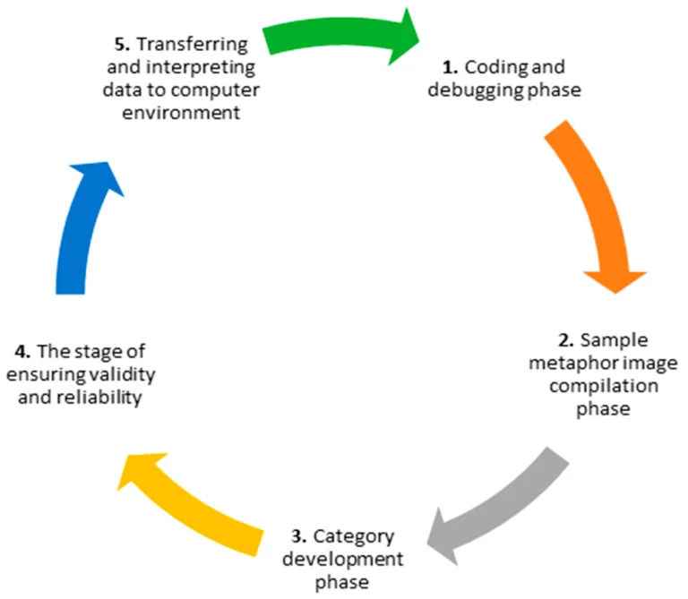 Color Prediction Games: A Comparative Study of Eastern and Western Strategies